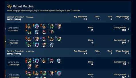 Tft stat tracker - How to use the TFT stat tracker. By: Rayed Nawaz - Updated: December 2, 2023. After winning so many TFT games, I’m sure you would want to check your stats. Let me show you how you can check your TFT stats below. How to check TFT match history While it is possible to check your TFT match history through the League of Legends …